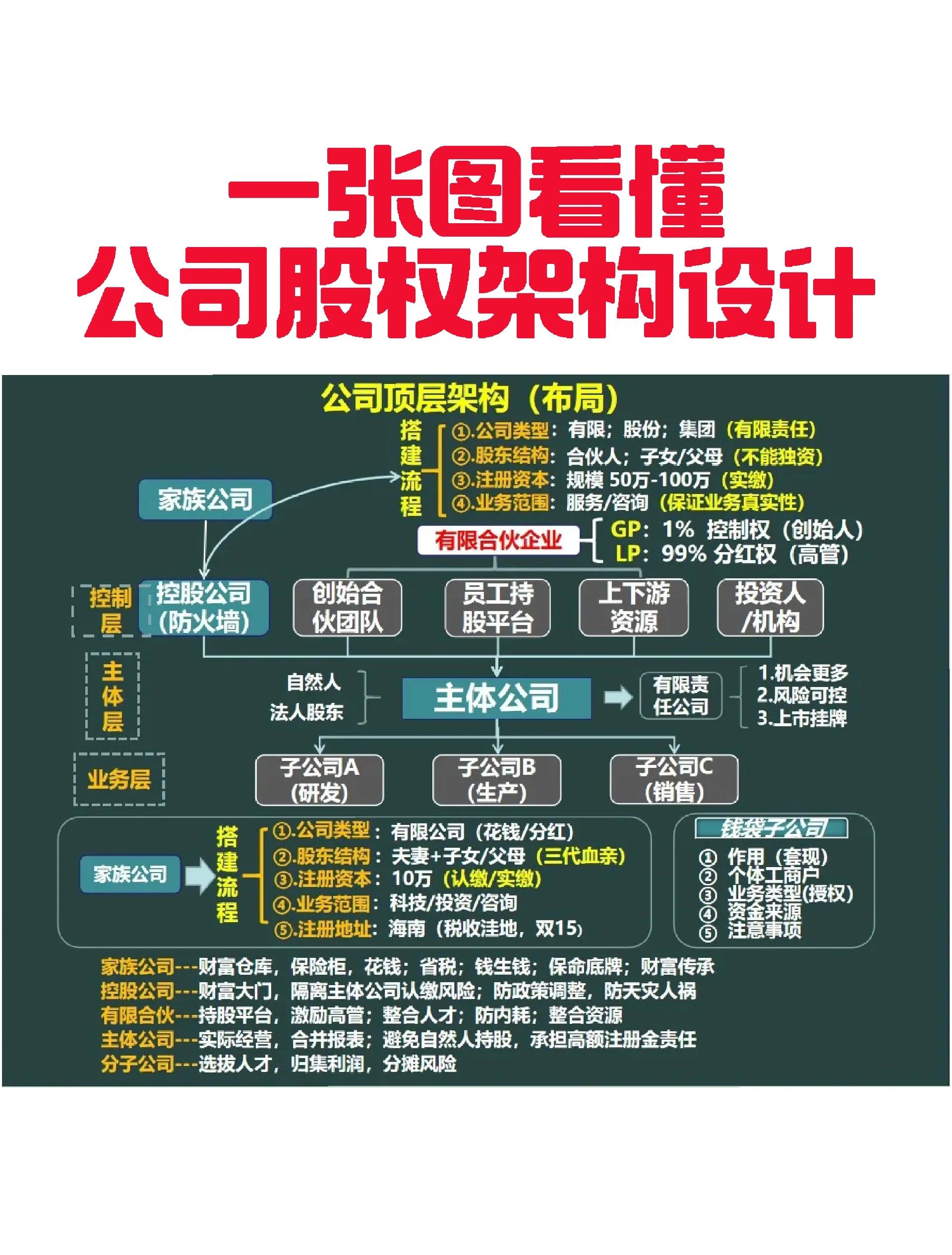 玛沁县VIE架构企业上市规划(vie架构香港上市的优点)