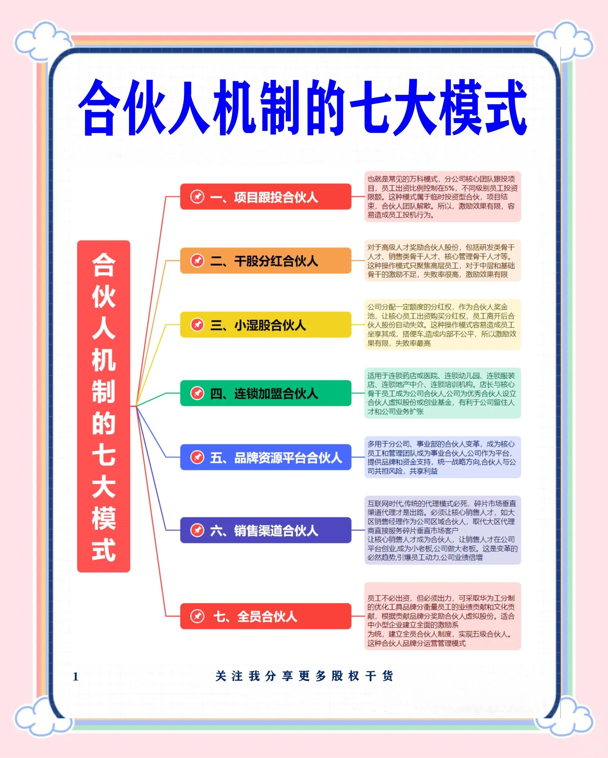 玛沁县数字化供应链合伙人机制(数字化供应链合伙人机制有哪些)