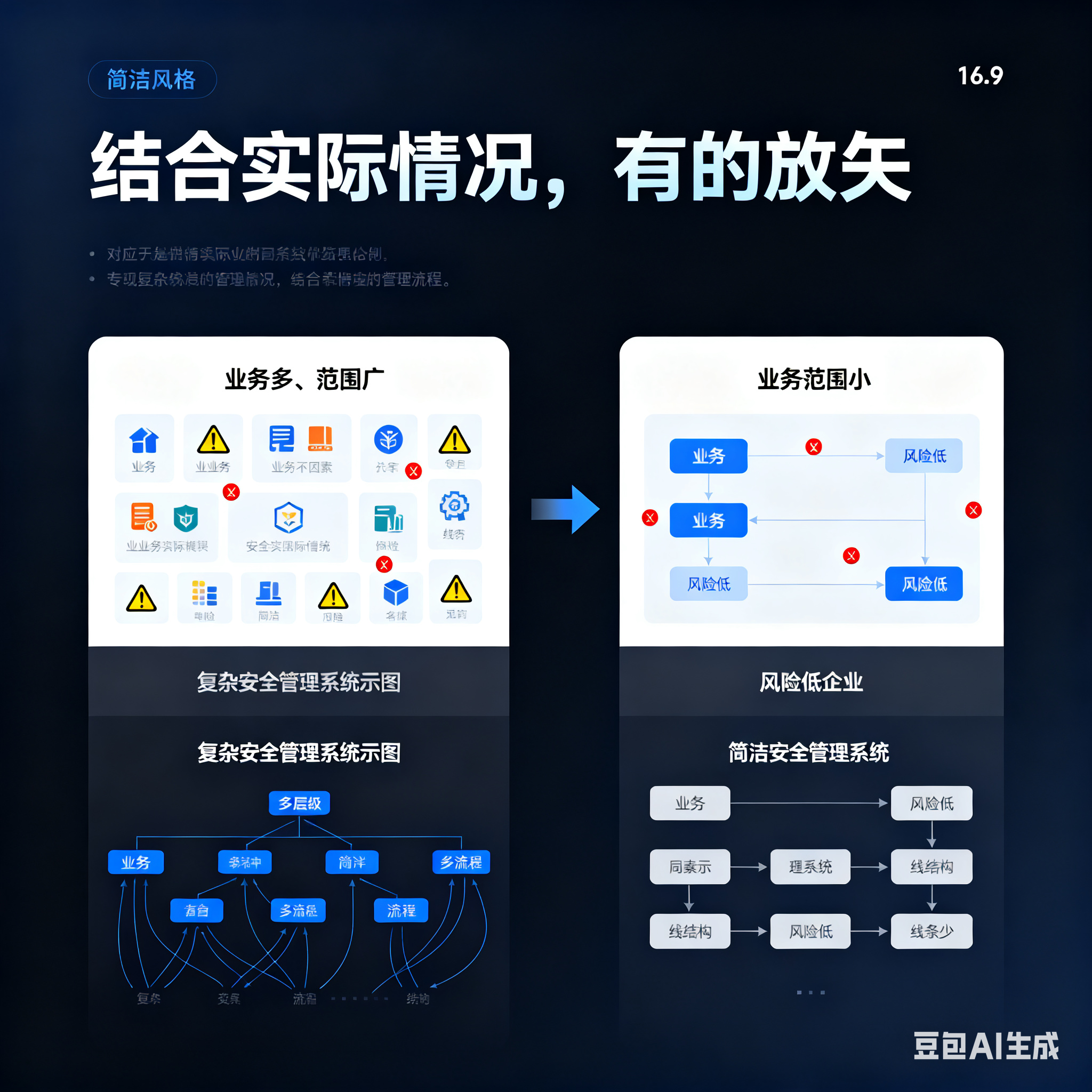 玛沁县整合风险如何解决(整合风险是什么意思)