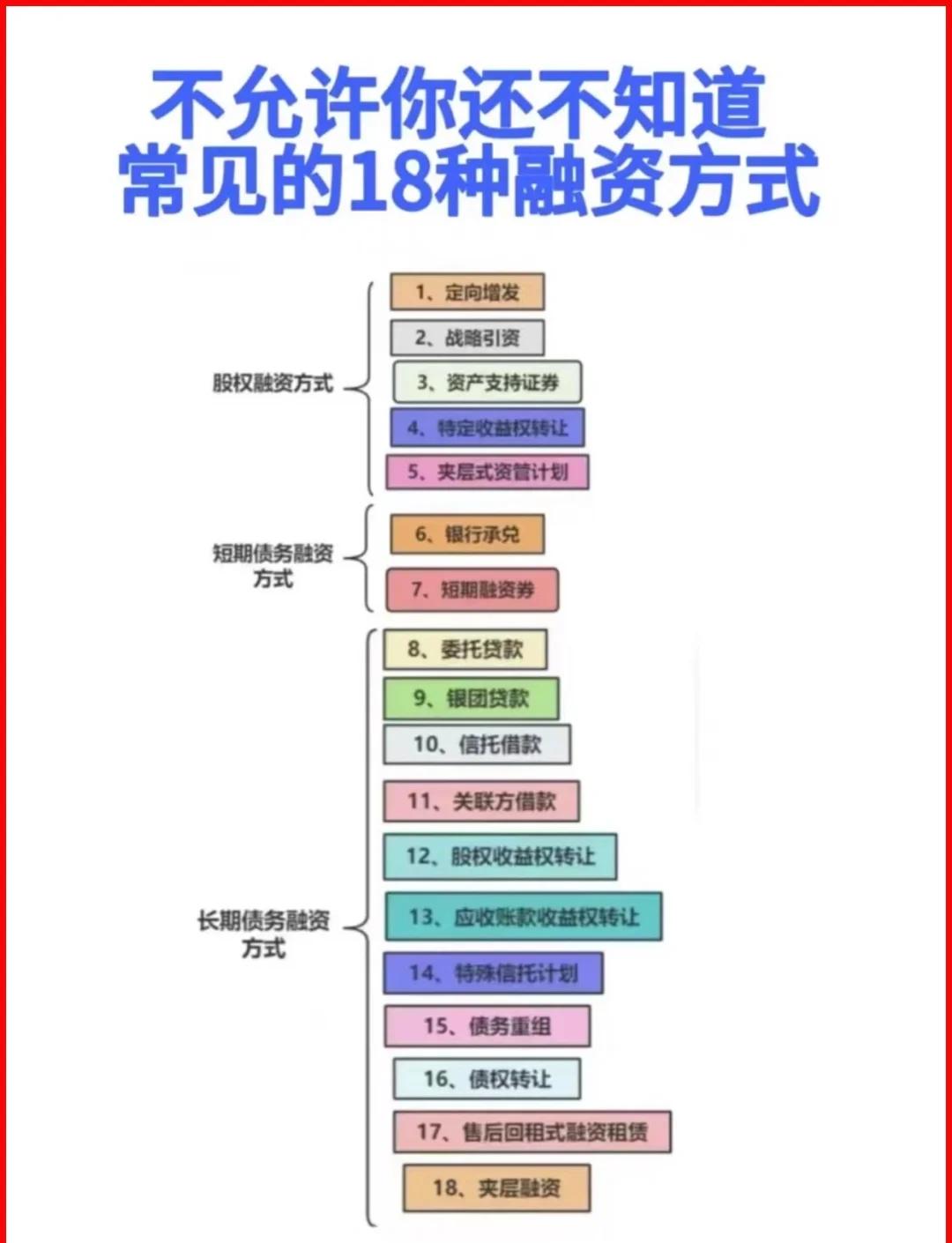 玛沁县战略融资成本控制(战略融资意味着什么)