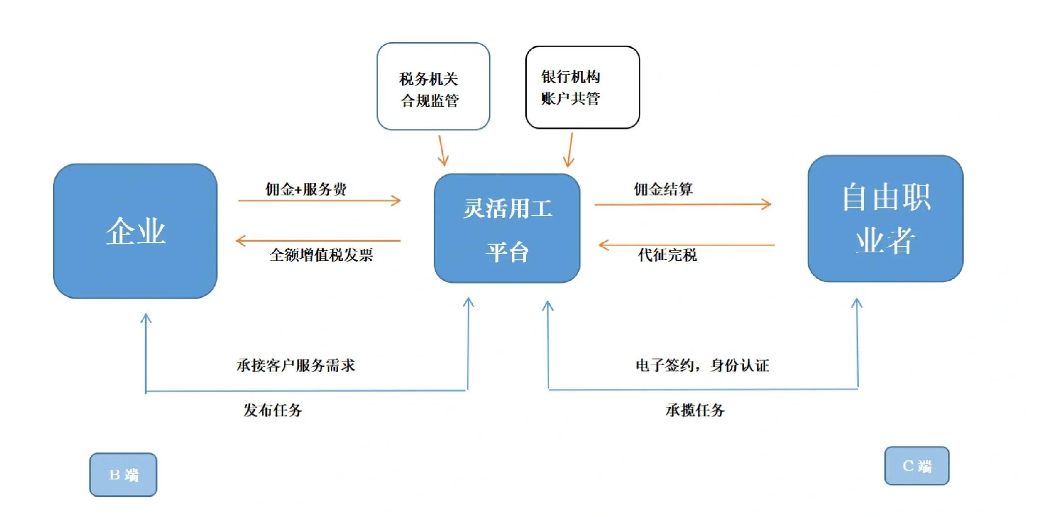 玛沁县灵活合伙人机制(合伙人机制的五大优势)