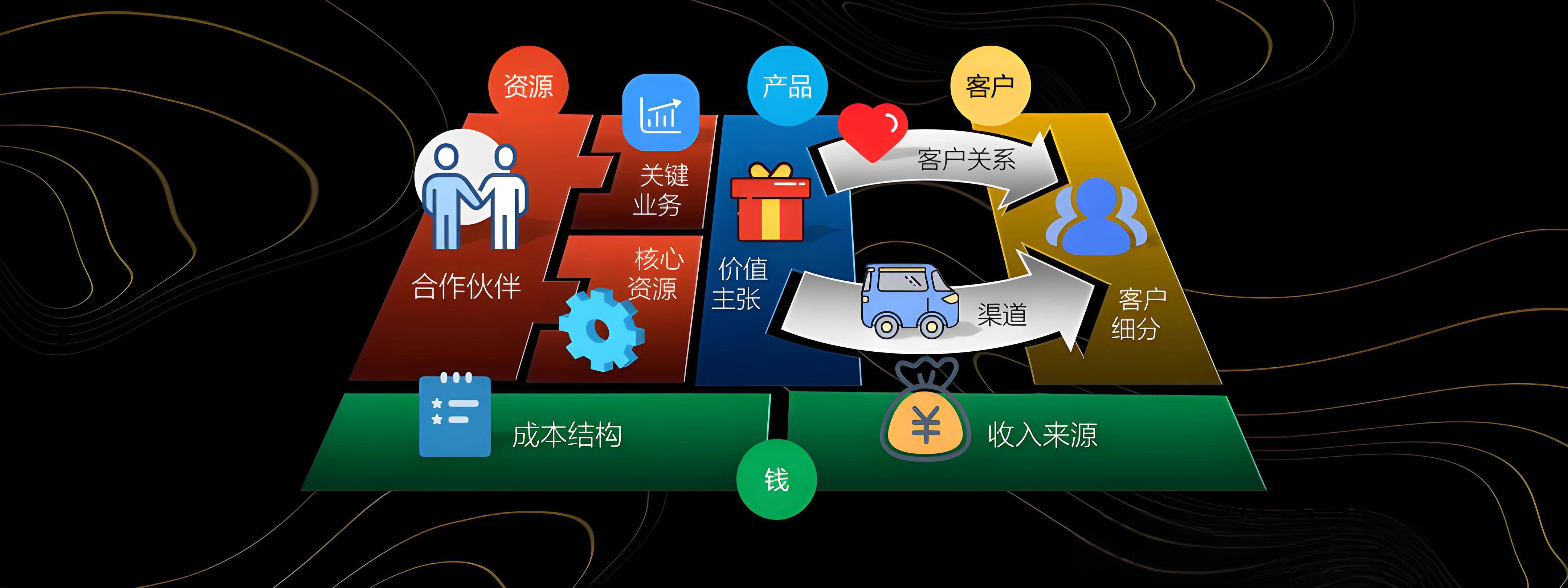 玛沁县烟台专业商业模式升级(烟台模式投资50300)