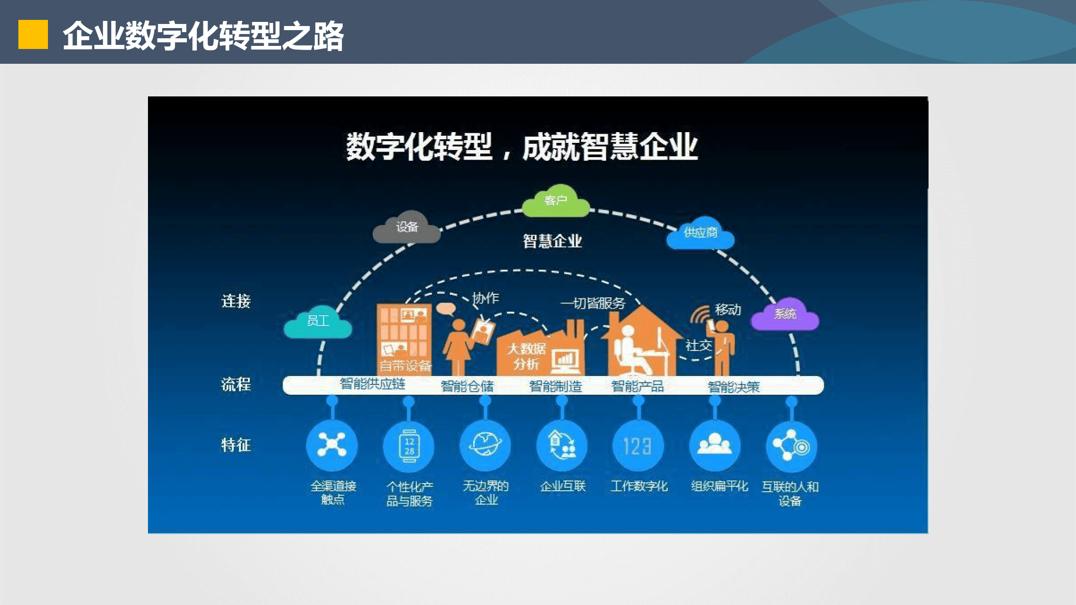 玛沁县器械企业数字化转型(器械企业数字化转型建议)