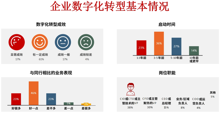 玛沁县昆明企业数字化转型(昆明数字经济发展规划)