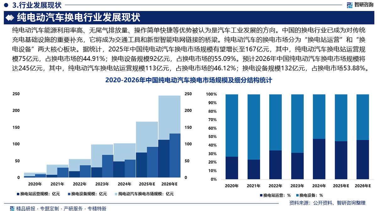 玛沁县新能源企业竞争分析(新能源汽车竞争战略分析)