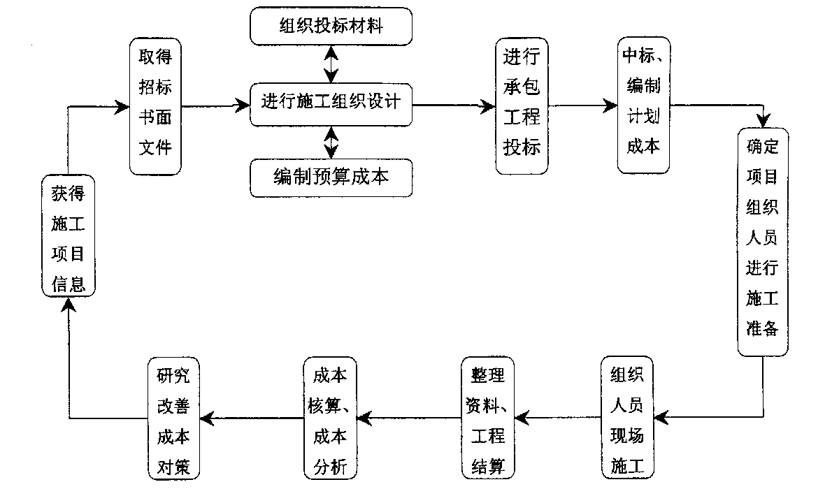 玛沁县全方位成本控制机构(全方位成本管理的优点)