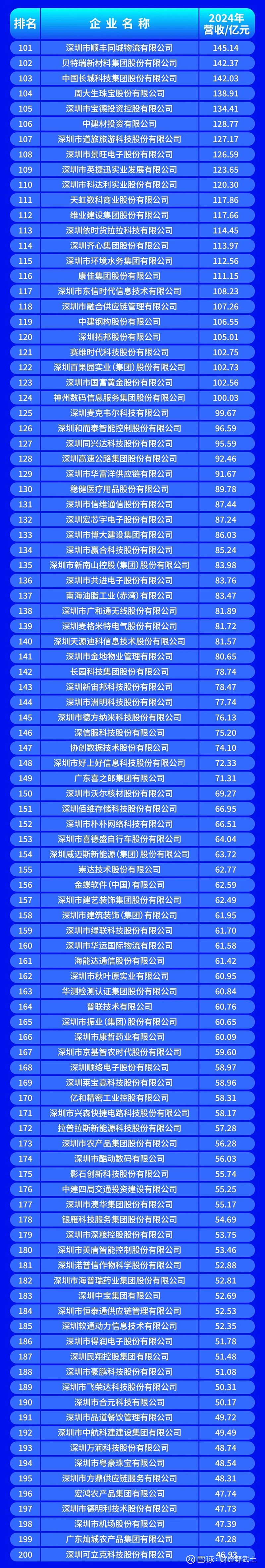 玛沁县深圳企业价值评估(深圳企业价值评估公司排名)