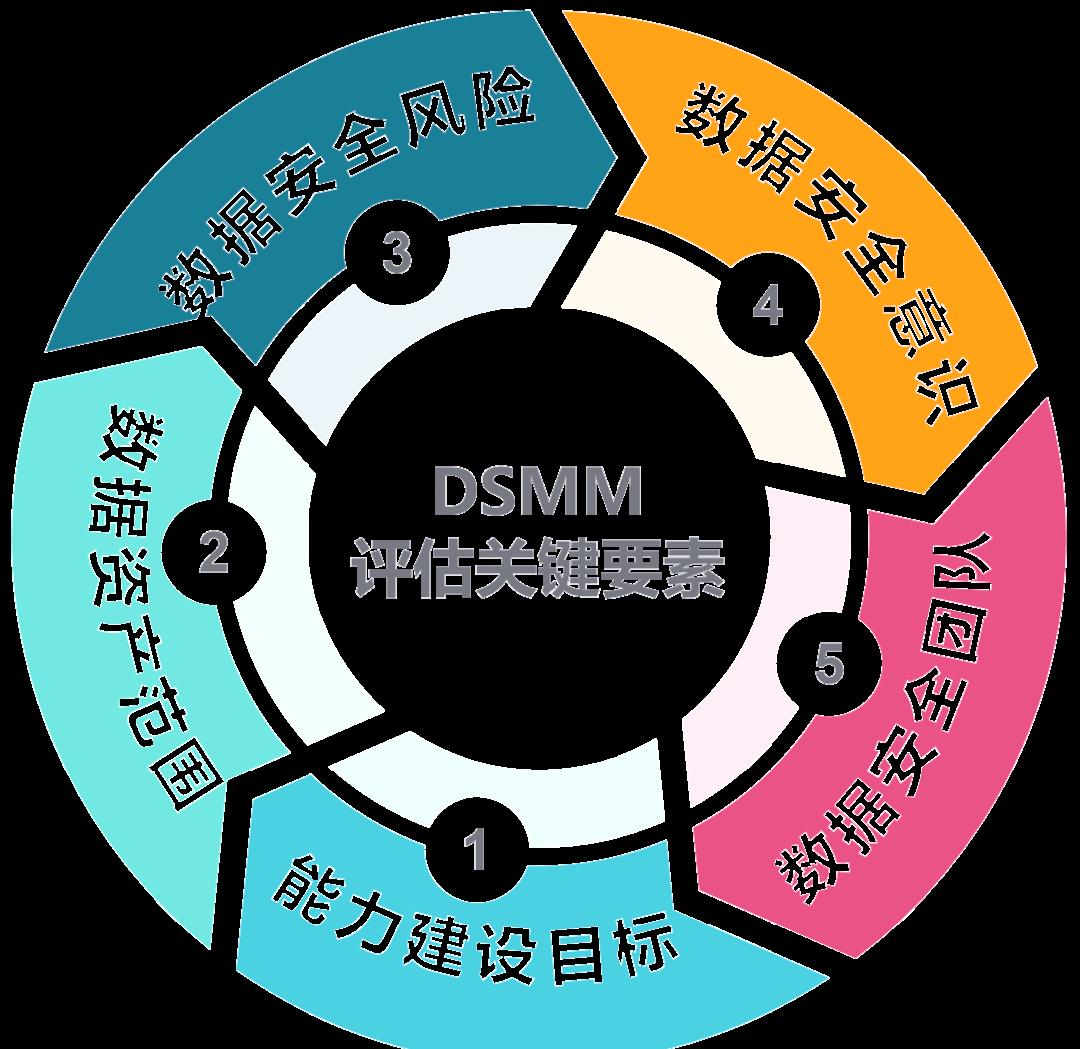 玛沁县价值驱动价值评估(价值驱动型商业模式)