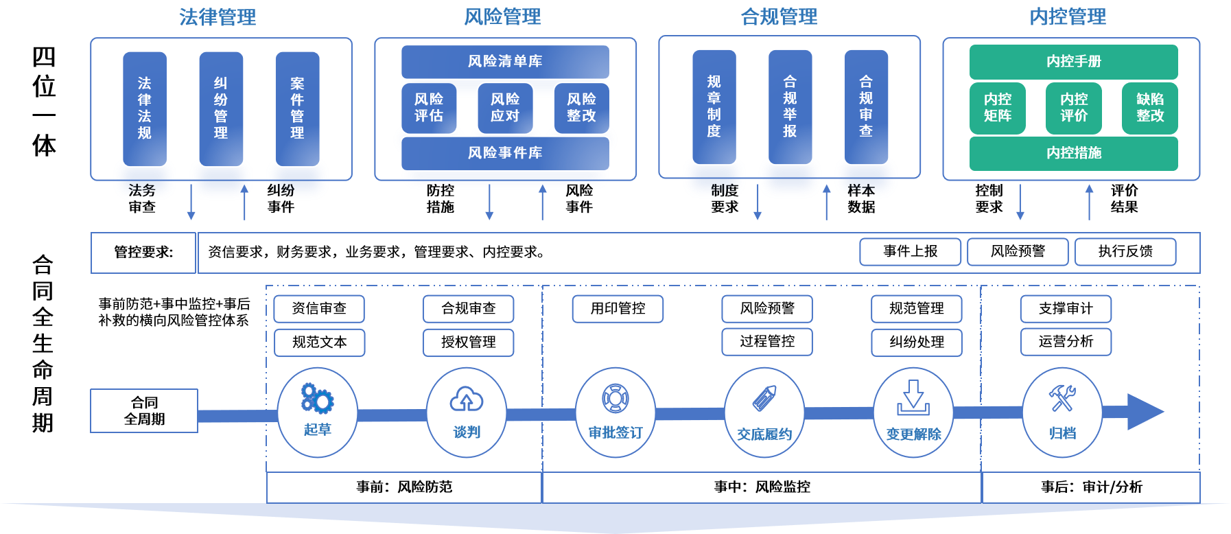 玛沁县零风险纺织内控体系(零风险纺织内控体系是什么)