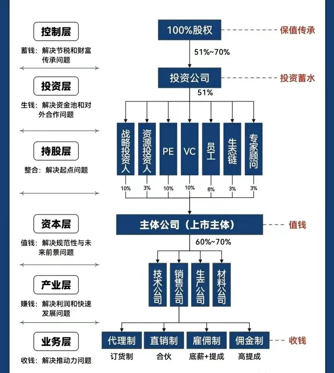 玛沁县化工股权架构设计(化工股权架构设计方案)
