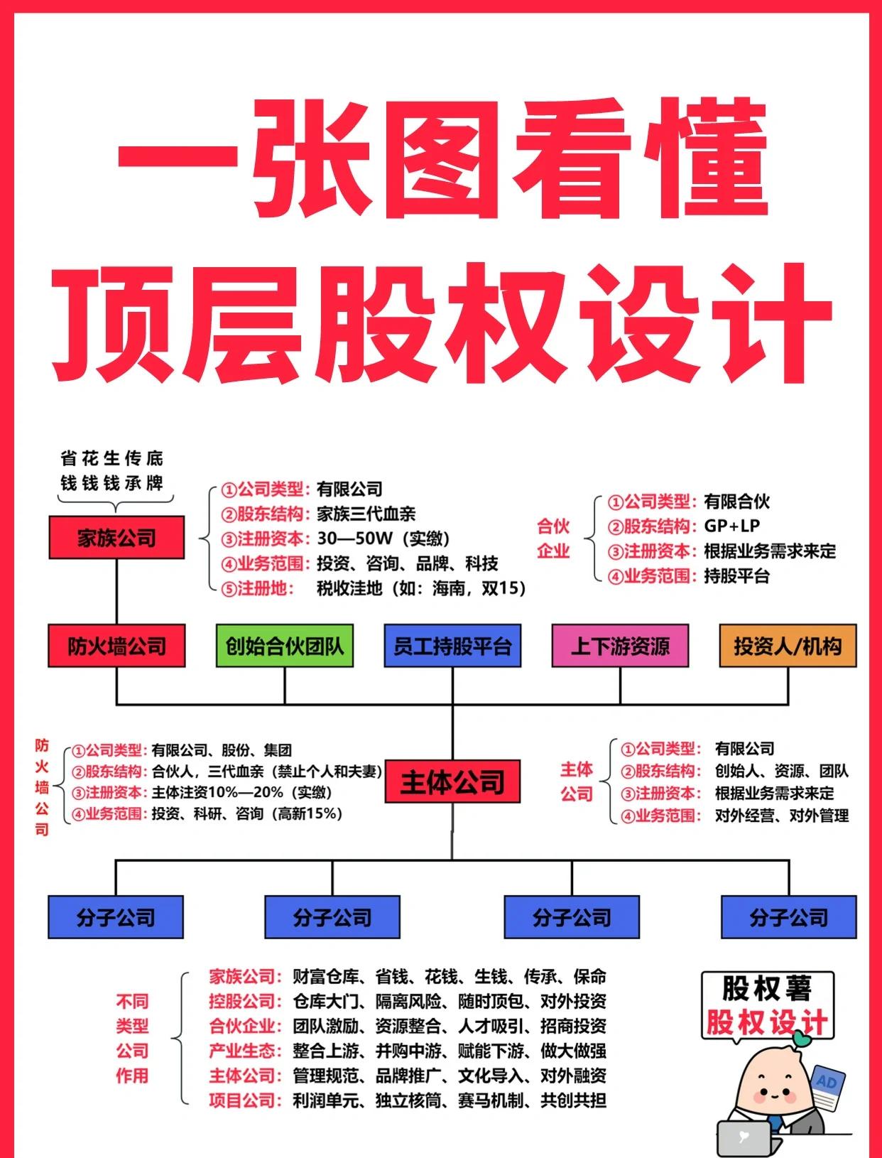 玛沁县高回报股权架构设计(高回报投资与理财指南)