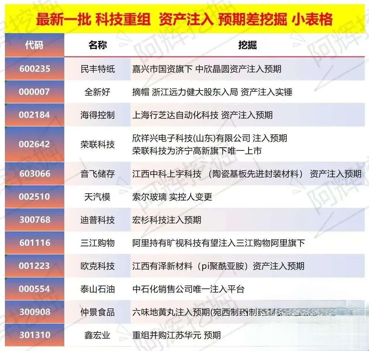 玛沁县专业股权重组(股权重组的目的)