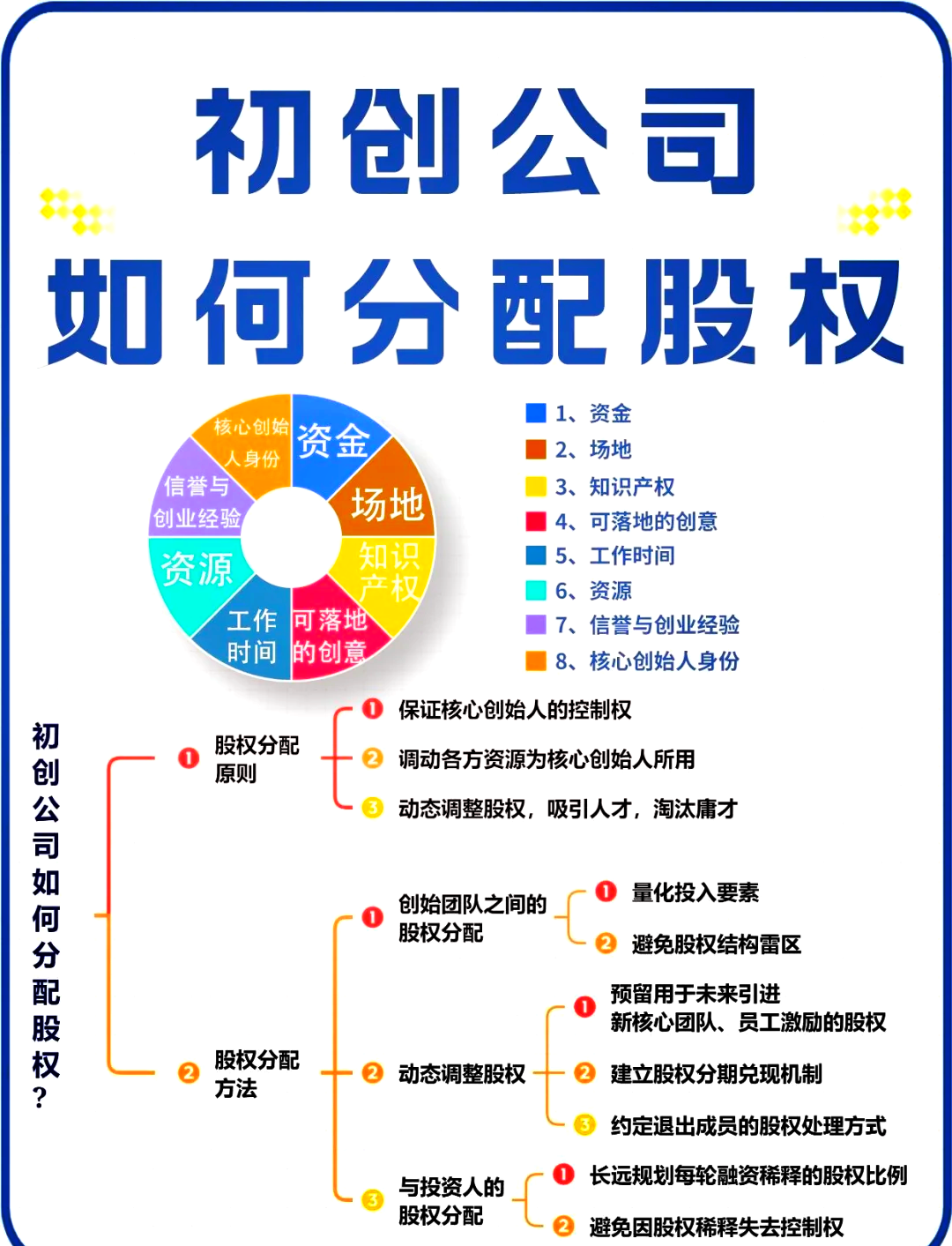 玛沁县软件股权激励(股权激励系统八大步骤)