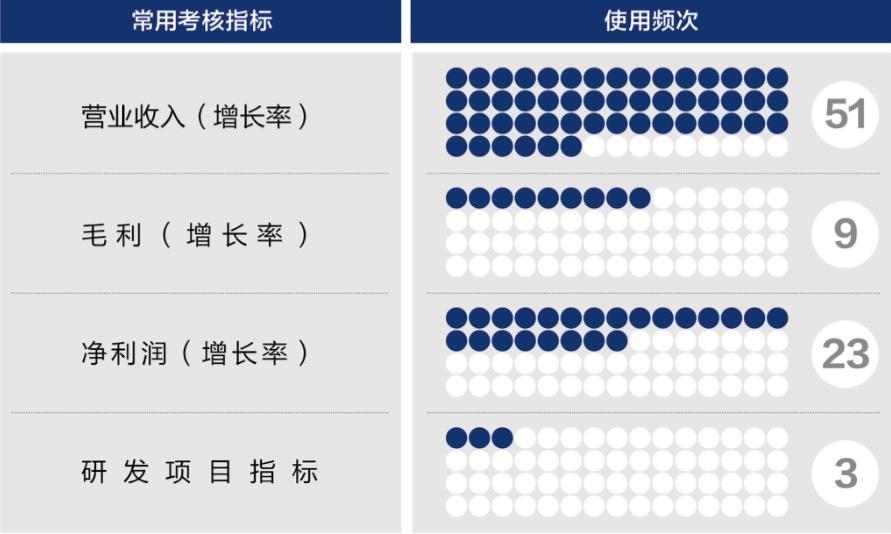 玛沁县深度医疗股权设计(深度医疗股权设计分析)