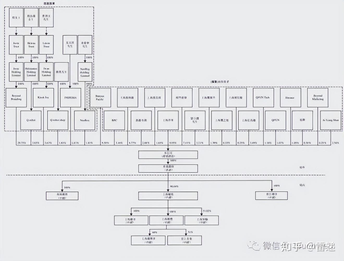 玛沁县投票权安排财务优化(投票权类型是什么意思)