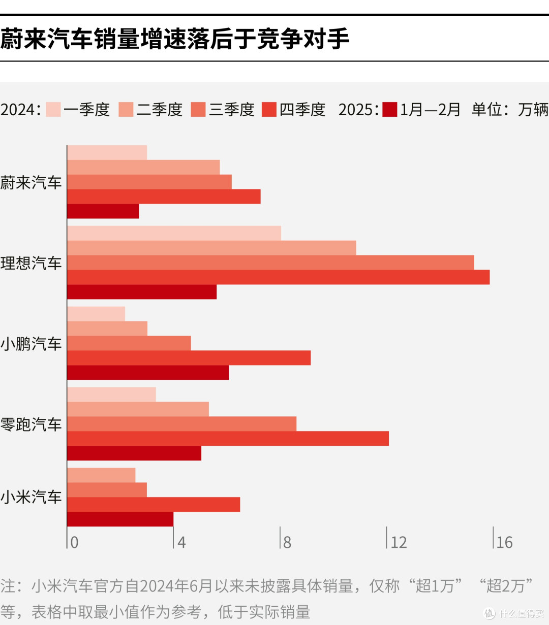 玛沁县领先汽车竞争分析(领先汽车竞争分析图)