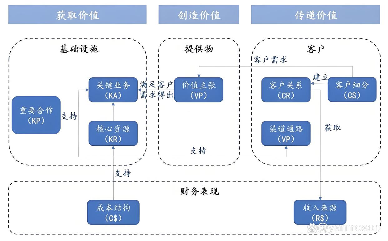 玛沁县游戏企业商业模式升级(游戏行业的商业模式有哪些)