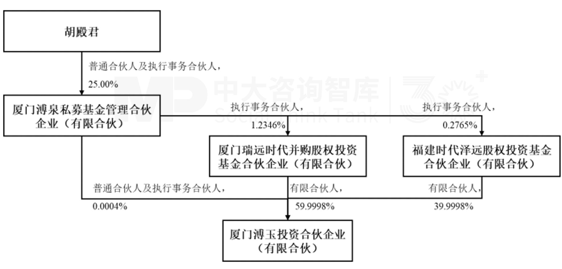 顶级科技企业并购重组(顶级科技企业并购重组的原因)